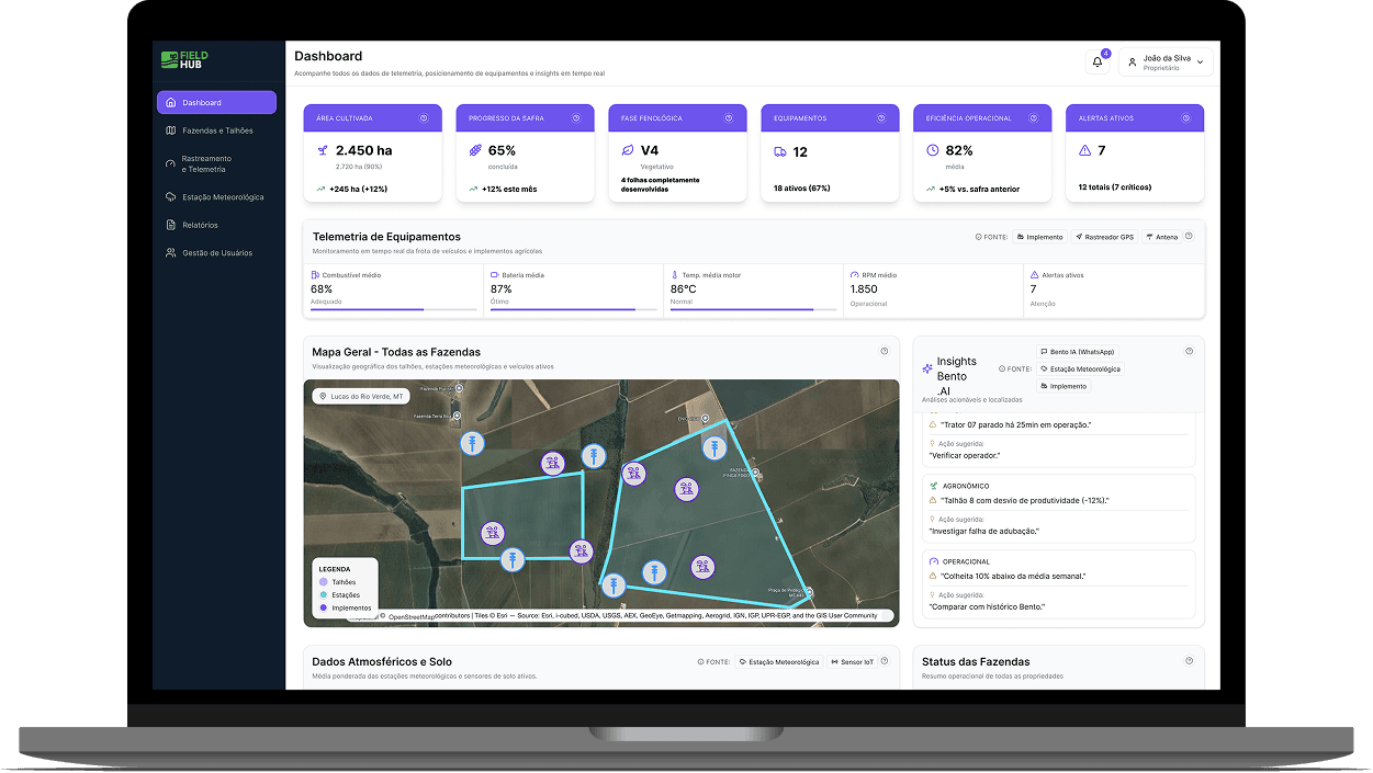 Painel de gerenciamento FieldHub